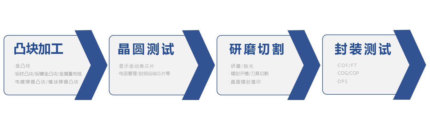 887700线路检测中心
